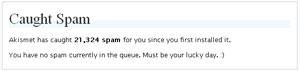 Akismet Spam Filter, Caught & Nailed 21,324 Spam Messages