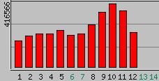 Bandwidth usage during May 2006 for http://www.lattimore.id.au
