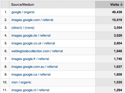 Web site traffic sources for www.lattimore.id.au in 2006