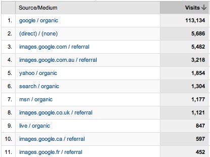 Web site traffic sources for www.lattimore.id.au in 2007