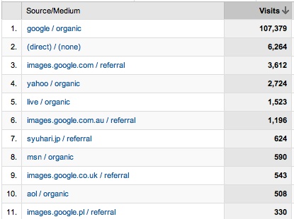 Web site traffic sources for www.lattimore.id.au in 2008